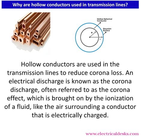 electrostatic shielding hollow conductor